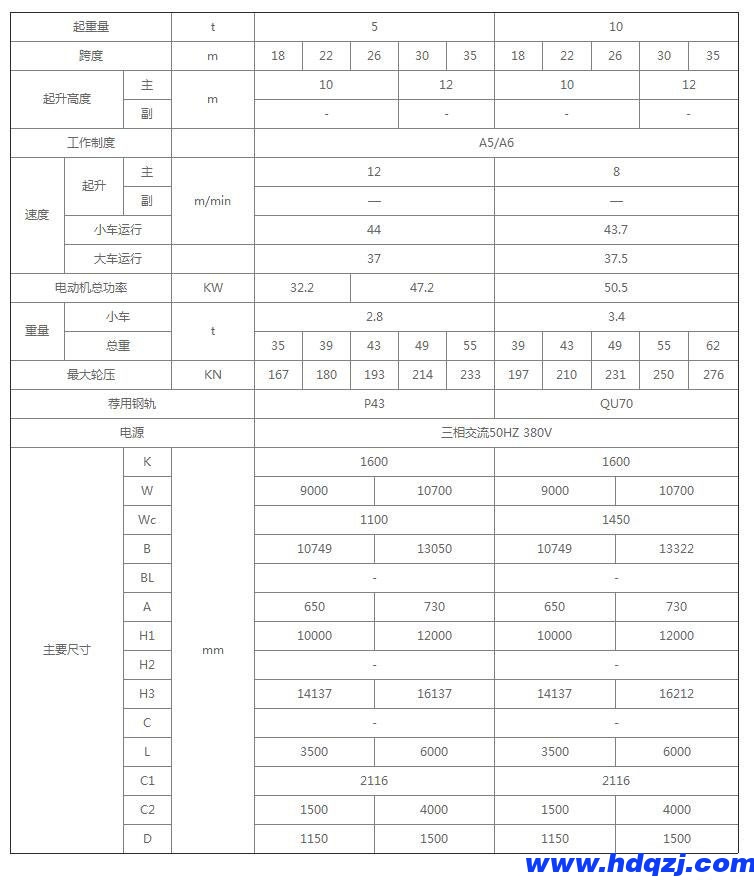 雙梁半門式起重機(jī)