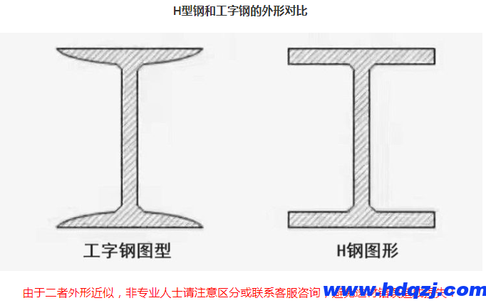 熱軋H型鋼|H鋼外形及參數(shù)