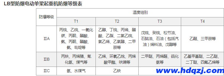 防爆電動單梁起重機(jī)