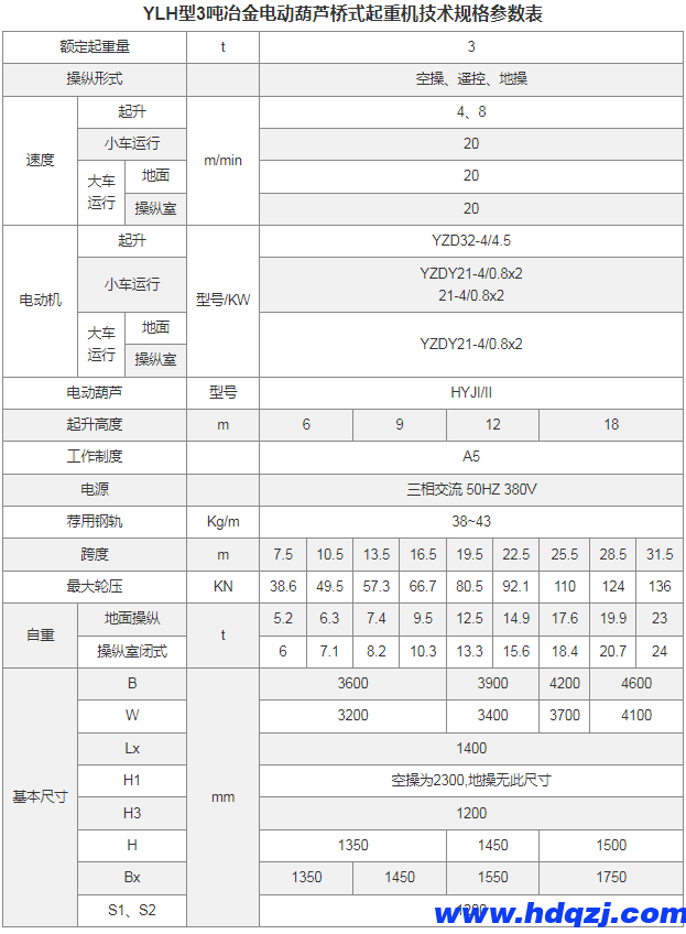 YLH型冶金電動葫蘆橋式起重機(jī) 