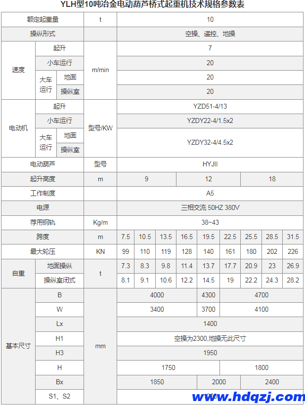 YLH型冶金電動葫蘆橋式起重機(jī) 