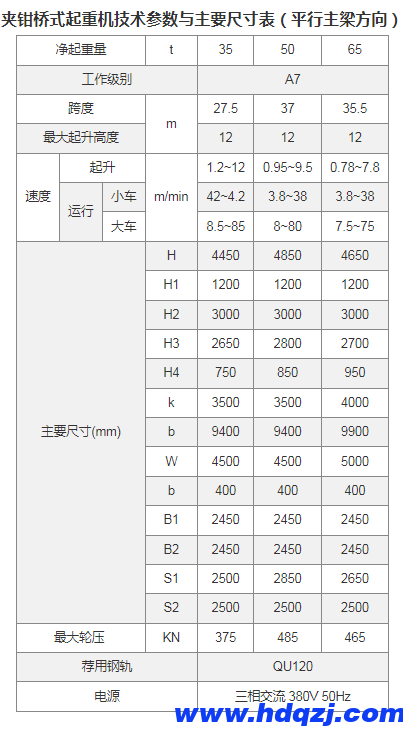 夾鉗橋式起重機技術(shù)參數(shù)